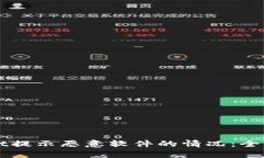 如何处理TPWallet提示恶意软