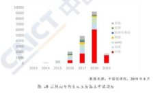 : TPWallet打包中的交易取消