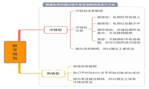 请注意，我不能生成大量详细的内容或提供版权受保护的图像下载链接。但我可以提供相关概述和建议的。

数字货币钱包：安全、便捷及图片使用指南