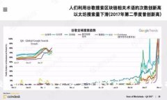 交通银行数字钱包：全方