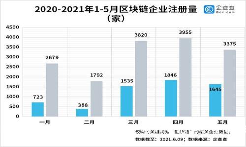 如何在苹果手机上下载和使用TPWallet：全面指南