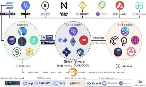 如何在苹果手机上下载和使用TPWallet：全面指南