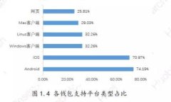 iPhone钱包共享数字钥匙：