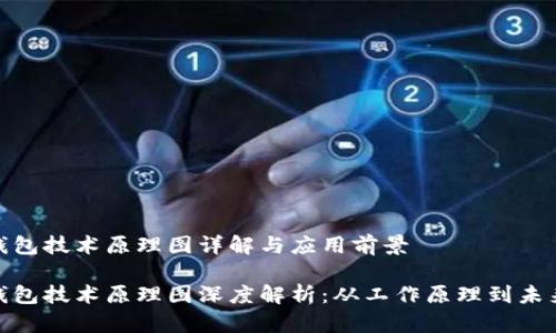 数字钱包技术原理图详解与应用前景

数字钱包技术原理图深度解析：从工作原理到未来趋势