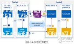 2023年数字钱包收款码的使