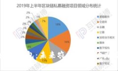 农业数字钱包：未来农民