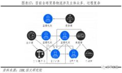 和关键词数字银行钱包被