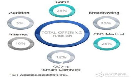 tpwallet里的钱安全性分析：如何防止资金被转走