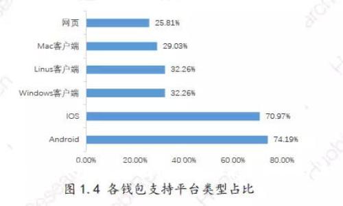 区块链数字钱包的全面解析：功能、类型与未来趋势