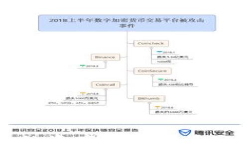 
如何将TP钱包中的资产安全便捷地转移到欧意钱包