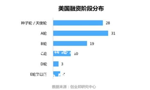 内容过长，无法显示完整信息，以下是简要概述：

 
区块链怎么看别人的钱包？深入探索区块链透明性及监控工具