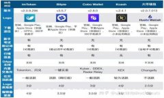 区块链中的零钱：全面解