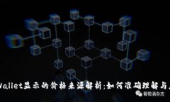 TPWallet显示的价格来源解析