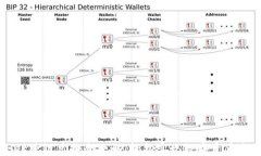 TPWallet跨链兑换全攻略：轻