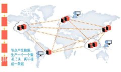 TPWallet如何设置观察钱包：