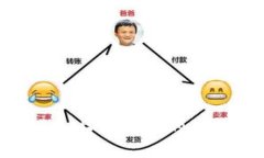 如何在TPWallet中处理未上交