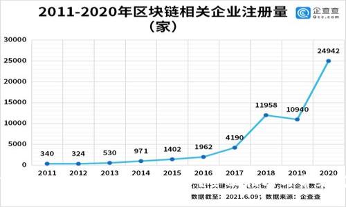 如何在TP身份钱包中创建新账户？全面指南与常见问题解答