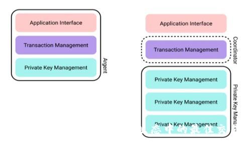 深入解析TPWallet：以太坊生态中的最佳交易工具