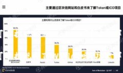 抹茶的USDT可以提现到TPW