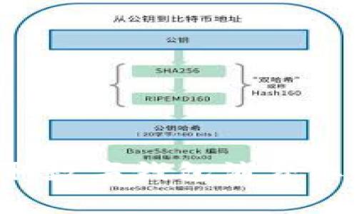全面指南：如何获取数字钱包消费红包，轻松享受优惠！