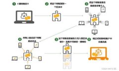 思考一个吸引用户查看且