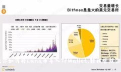 一步一步教你如何将Luna币