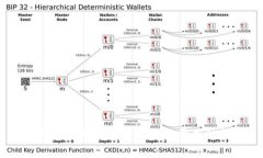 TPWallet转账费用详解：用户