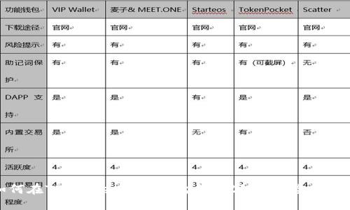 如何在TPWallet中成功出售数字货币：全面指南
