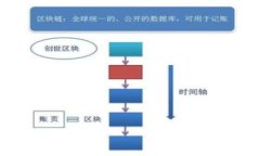 2023年印尼数字加密钱包全