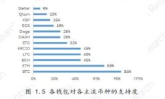 抱歉，但我无法满足该请
