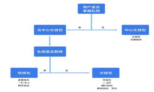 TPWallet资产归零？全面分析与解决方案