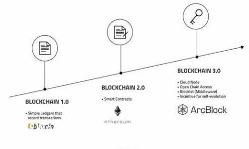 EDX钱包与TPWallet的全面对比：选择最佳数字资产管理工具