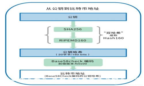 数字钱包备份全指南：保护你的数字资产安全的重要步骤