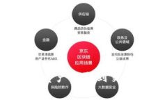如何将TPWallet中的数字资产