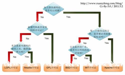 TPWallet转账是否需要网络支持？全面解析及常见问题解答