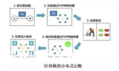  TPWallet如何存放NFT币？全