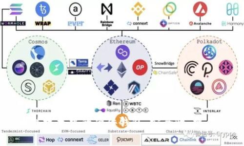 深入探讨区块链技术中的硬件钱包：安全性、操作性与未来前景