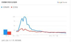 海关扣押数字钱包：当前