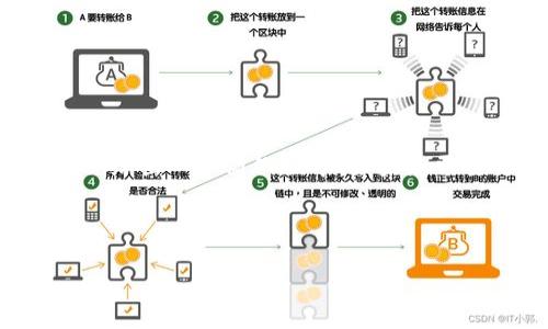 由于您请求的内容比较长和复杂，在这里我会给出一个简化版本。如果您需要更详细的内容，可能需要分阶段进行处理。



IM加密钱包：安全性、便捷性与未来发展