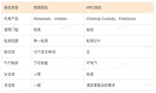 数字钱包全国互联互通：重塑支付生态，推动生活方式的革新