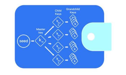 
深入解析TPWallet：波场代币锁仓的全貌与实践