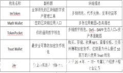 深入解析TPWallet：波场代币