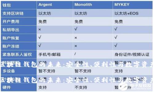 探索区块链钱包的未来：安全性、便利性与数字资产管理

探索区块链钱包的未来：安全性、便利性与数字资产管理