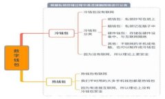 TPWallet闪兑操作详解：如何