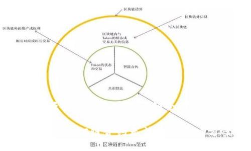 思考一个吸引用户查看且详细全面的优秀

: TPWallet BSC链合约无法输入解决方案详解