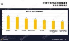 如何解除TPWallet授权？全方