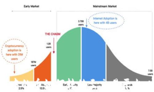 
TPWallet中的币如何转移至交易平台：完整指南