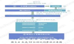 TPWallet中的UVM如何高效变现