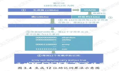 全面解析区块链小蚁钱包：您必须了解的一切