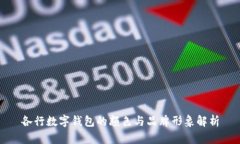 各行数字钱包的颜色与品